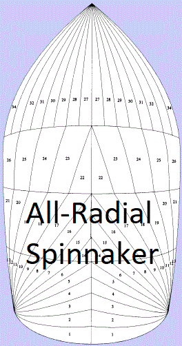 used sail spinnaker