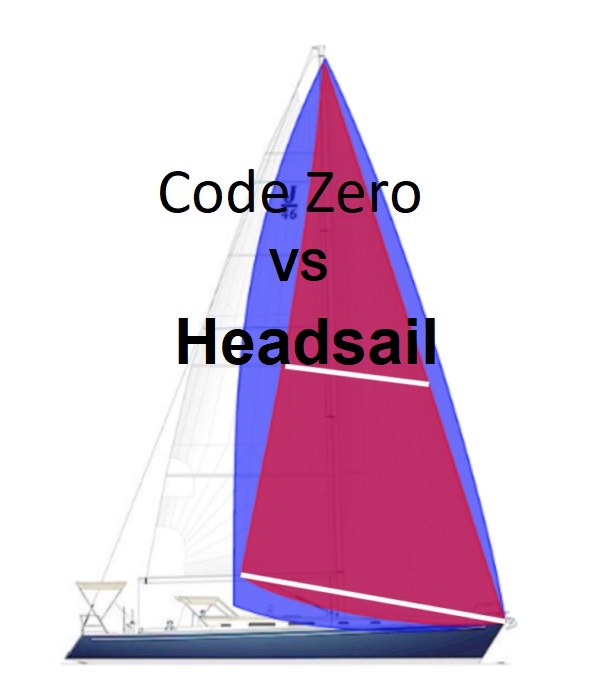 Code Zero Used Sail Spinnaker