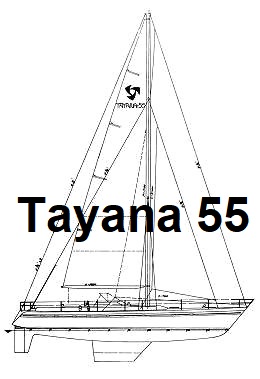 Tayana 55 Mainsail