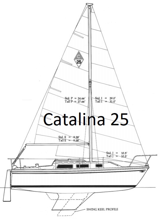 Catalina 25 Sail
